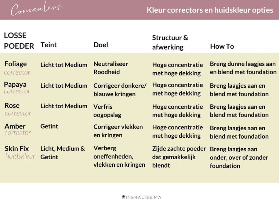 New to Minerals 6pc test set - Mineralissima