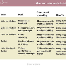 New to Minerals 6pc test set - Mineralissima