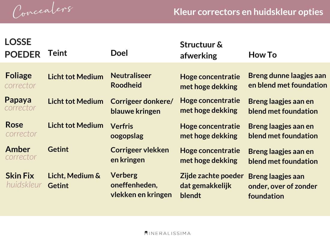 New to Minerals 6pc test set - Mineralissima